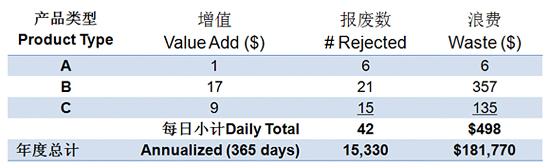 尊龙凯时登录首页SPC软件报废成本计算