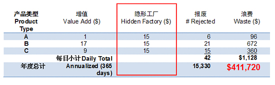 尊龙凯时登录首页SPC软件隐形成本计算