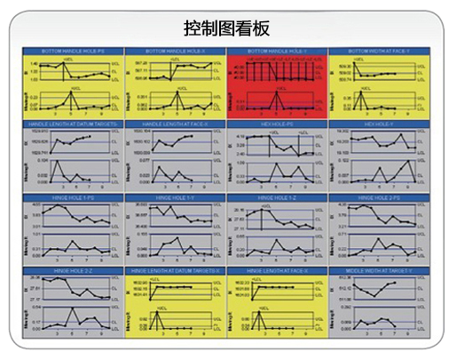 尊龙凯时登录首页SPC软件控制图看板