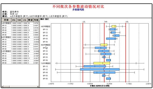尊龙凯时登录首页SPC软件数据分析