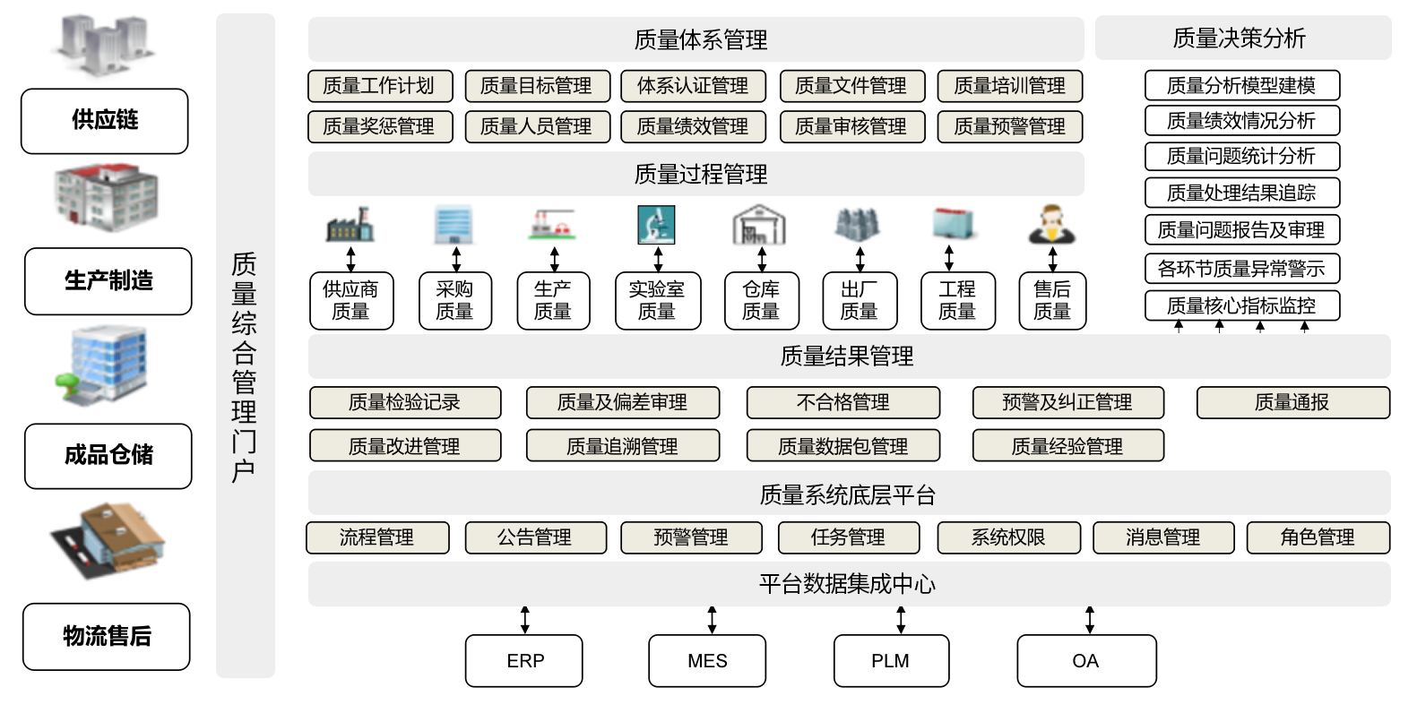 尊龙凯时登录首页质量管理系统QMS