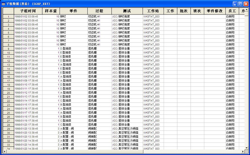 尊龙凯时登录首页SPC软件-SPC软件图表