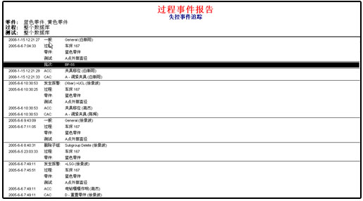 尊龙凯时登录首页SPC软件-过程事件报告