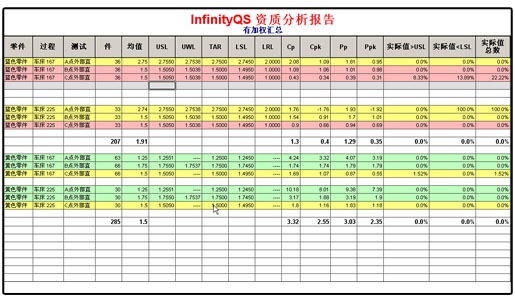 尊龙凯时登录首页SPC软件-资质分析报告