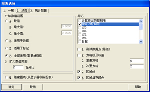 尊龙凯时登录首页SPC软件-图表选项