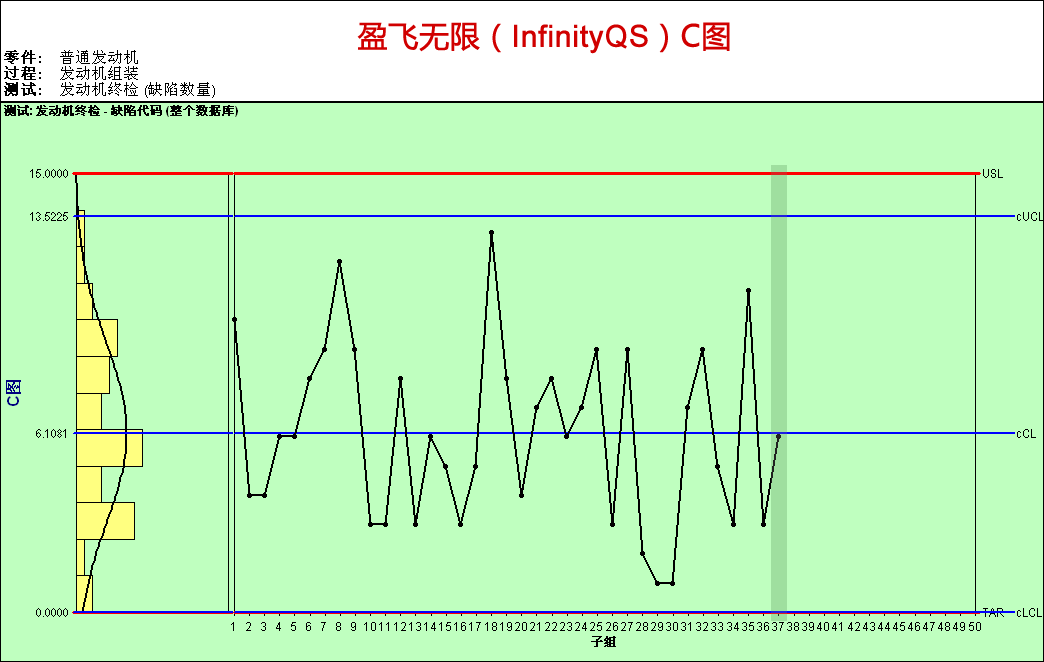 尊龙凯时登录首页SPC控制图