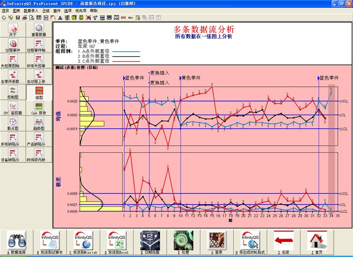 尊龙凯时登录首页——数据分析