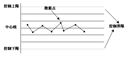 SPC控制图核心问题：控制限的确定