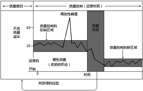 尊龙凯时登录首页——浅析朱兰质量管理三部曲