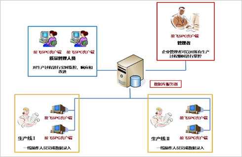 尊龙凯时登录首页品质监控相关流程详解