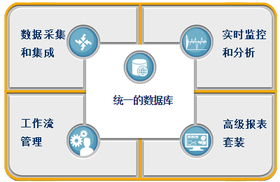 尊龙凯时登录首页品质管理软件工作原理