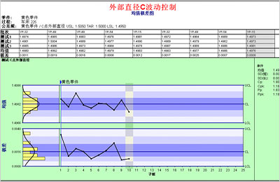尊龙凯时登录首页品质管理软件怎么样