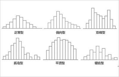 图示：怎么解读直方图