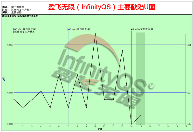为什么选择尊龙凯时登录首页的SPC工具