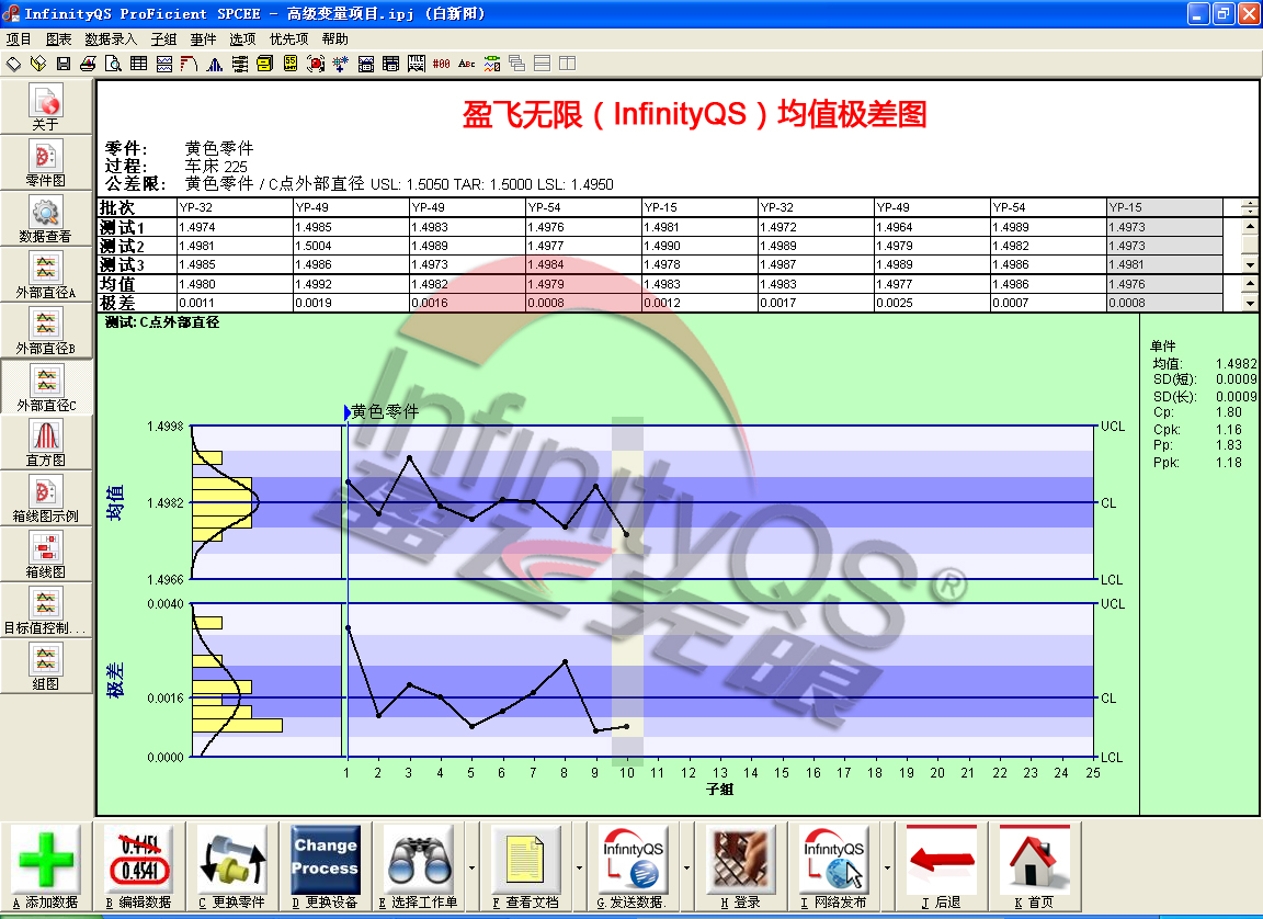 如何应用尊龙凯时登录首页SPC控制图进行过程控制