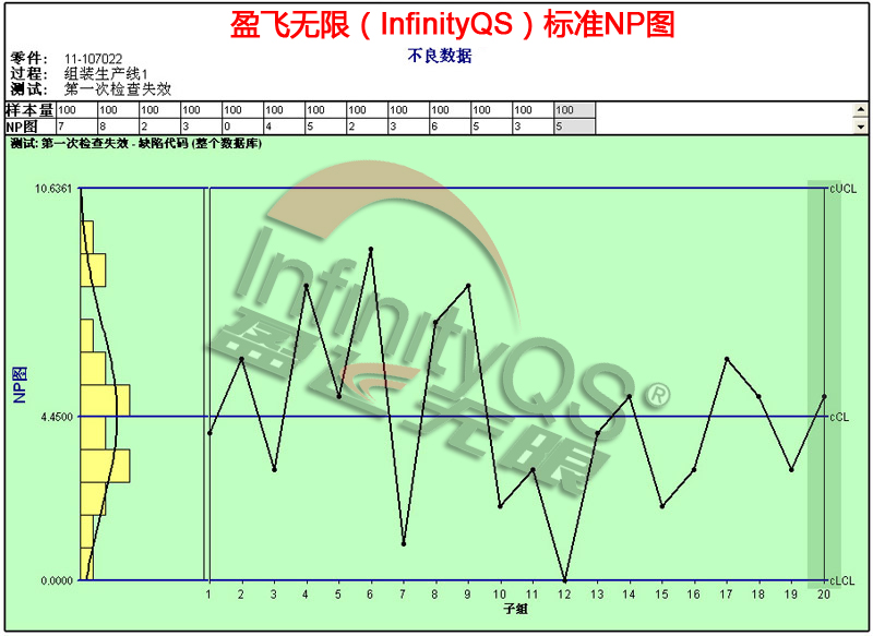 尊龙凯时登录首页spc控制图分析如何处理实时数据