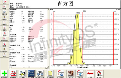 【直方图作用】SPC软件中的直方图作用有哪些？