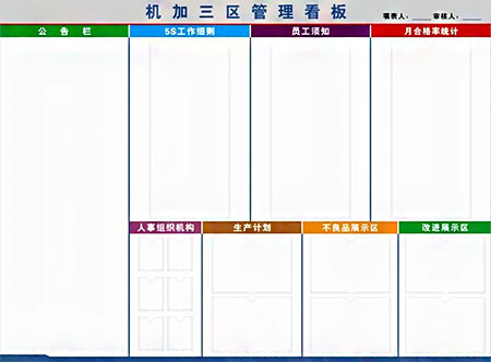 看板管理，车间现场质量管理的必需品