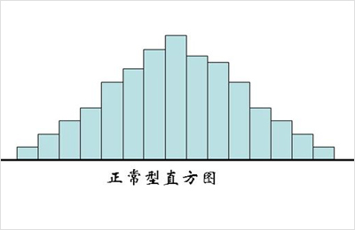 统计过程图的类型有哪些？