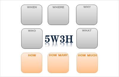 质量管理工具中的5W3H思维模式是什么？