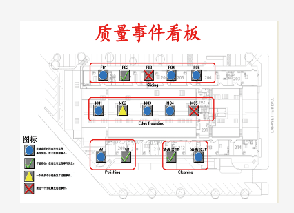 尊龙凯时登录首页质量管理可视化看板