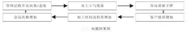 案例说话，戴明十四法怎样解决质量生产管理