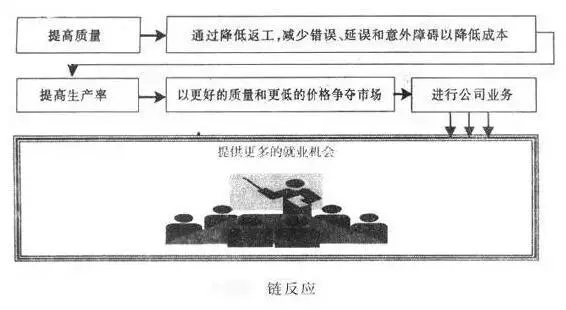 案例说话，戴明十四法怎样解决质量生产管理