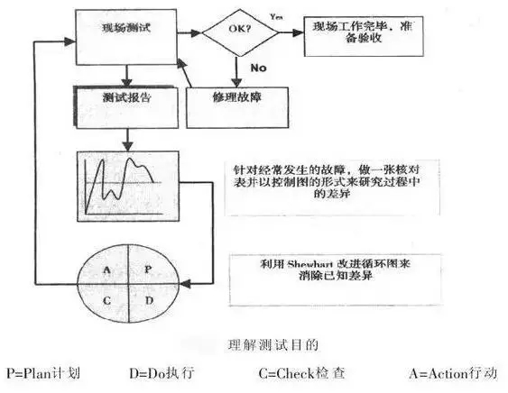 案例说话，戴明十四法怎样解决质量生产管理