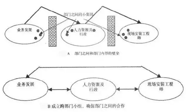 案例说话，戴明十四法怎样解决质量生产管理