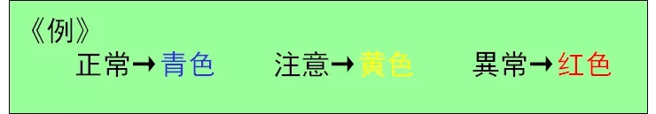 质量管理形象化、色彩化