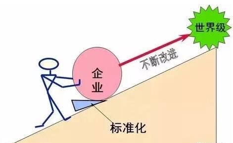 七大方法改善精益生产流程，落地真的可以解决问题