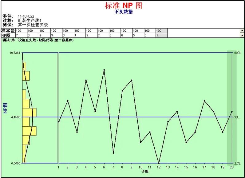 多条数据流分析-尊龙凯时登录首页spc软件